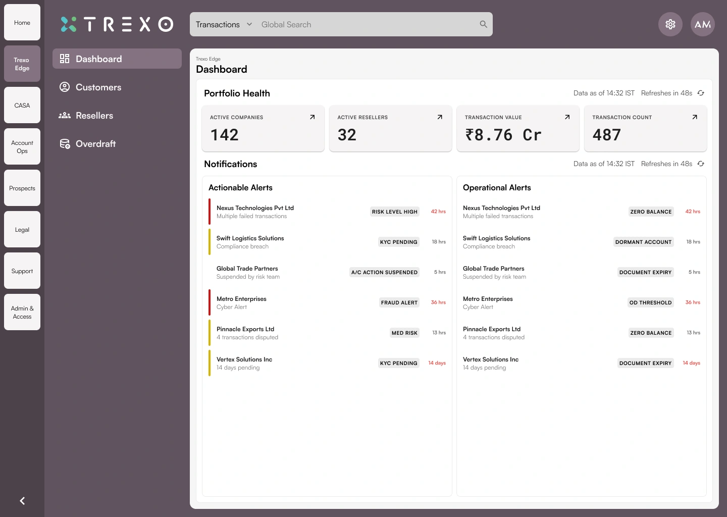 Trexo Admin: Dashboard